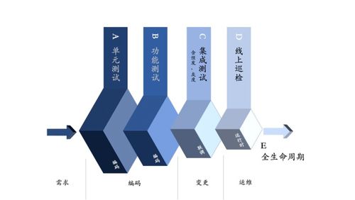 阿里十年總結 軟件測試在咨詢與設計中的核心價值
