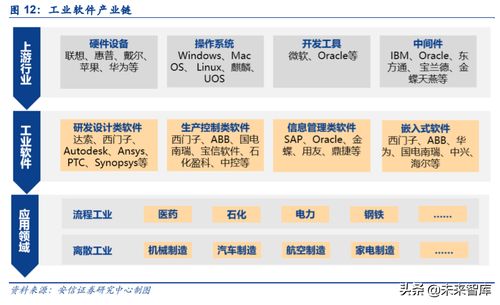 工業互聯網深度報告 智能制造以數字化為關鍵，軟件自主研發為核心