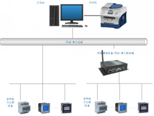 電力監(jiān)控軟件的可擴展性設計——以安科瑞實踐為例