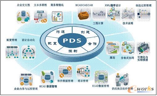 研發(fā)管理體系與PDM/PLM的深度融合 以拓步軟件公司的實踐為例